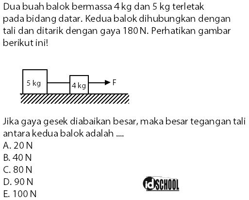 Detail Contoh Soal Gaya Tegangan Tali Nomer 46