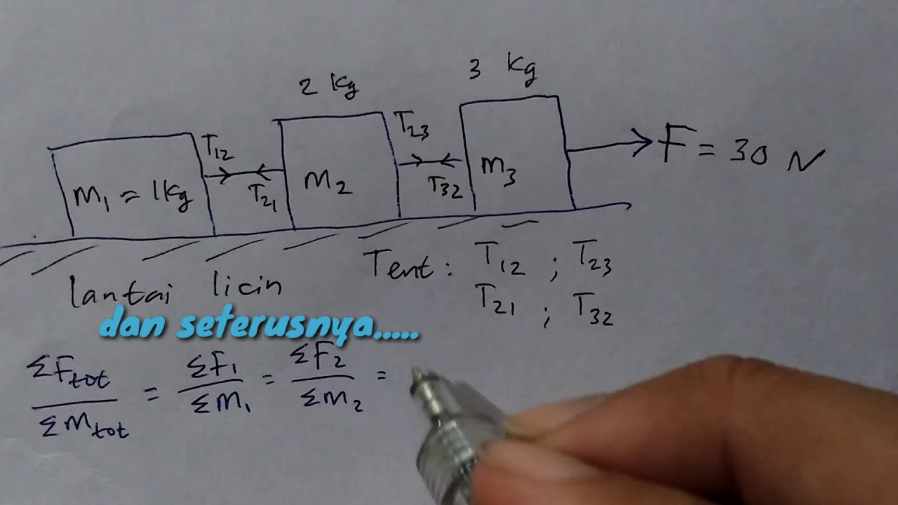 Detail Contoh Soal Gaya Tegangan Tali Nomer 53