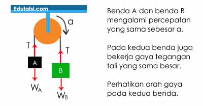 Detail Contoh Soal Gaya Tegangan Tali Nomer 10