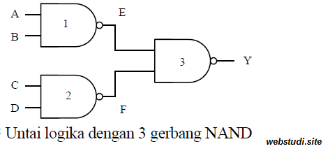 Contoh Soal Gerbang Logika Dan Jawabannya - KibrisPDR