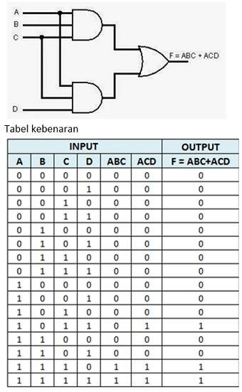 Detail Contoh Soal Gerbang Logika Dan Jawabannya Nomer 13