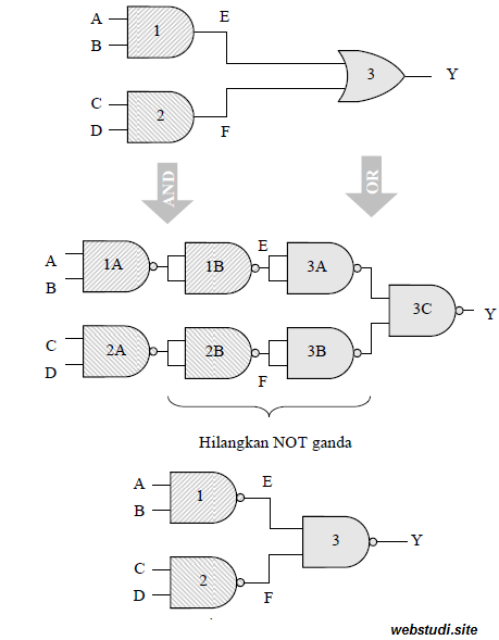 Detail Contoh Soal Gerbang Logika Dan Jawabannya Nomer 2