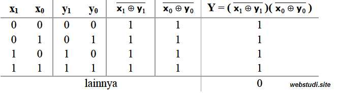 Detail Contoh Soal Gerbang Logika Dan Jawabannya Nomer 19