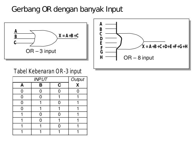 Detail Contoh Soal Gerbang Logika Dan Jawabannya Nomer 26