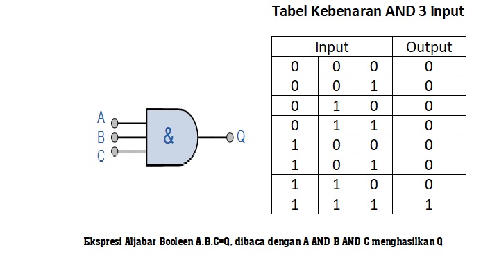 Detail Contoh Soal Gerbang Logika Dan Jawabannya Nomer 28