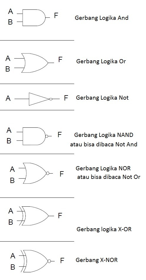 Detail Contoh Soal Gerbang Logika Dan Jawabannya Nomer 30