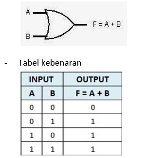 Detail Contoh Soal Gerbang Logika Dan Jawabannya Nomer 33