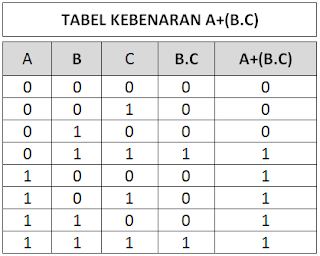 Detail Contoh Soal Gerbang Logika Dan Jawabannya Nomer 38