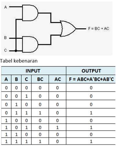 Detail Contoh Soal Gerbang Logika Dan Jawabannya Nomer 4