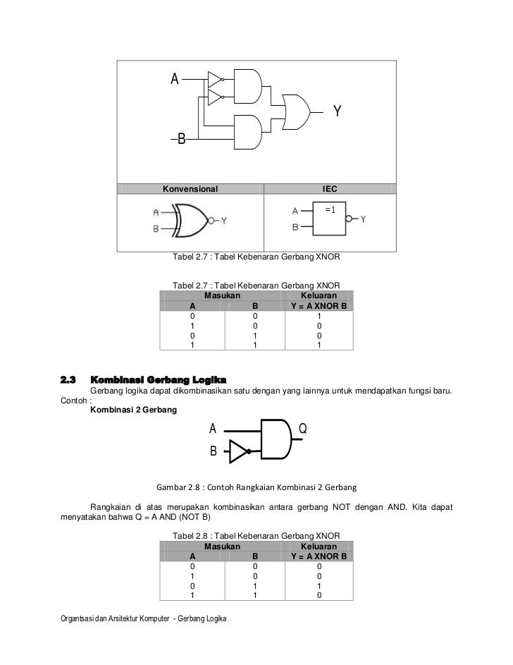 Detail Contoh Soal Gerbang Logika Dan Jawabannya Nomer 40