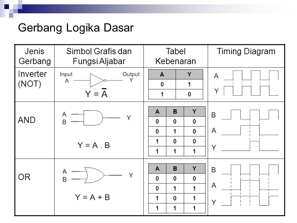 Detail Contoh Soal Gerbang Logika Dan Jawabannya Nomer 44