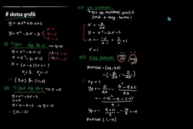 Detail Contoh Soal Grafik Fungsi Kuadrat Nomer 13