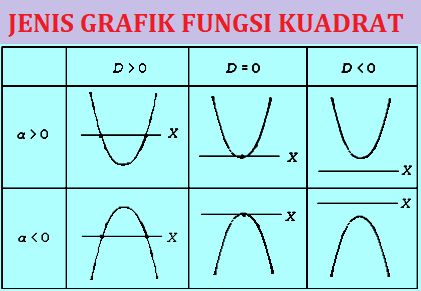 Detail Contoh Soal Grafik Fungsi Kuadrat Nomer 3