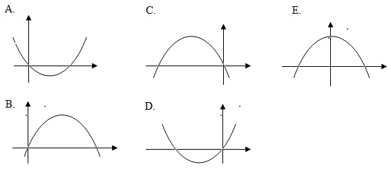 Detail Contoh Soal Grafik Fungsi Kuadrat Nomer 27