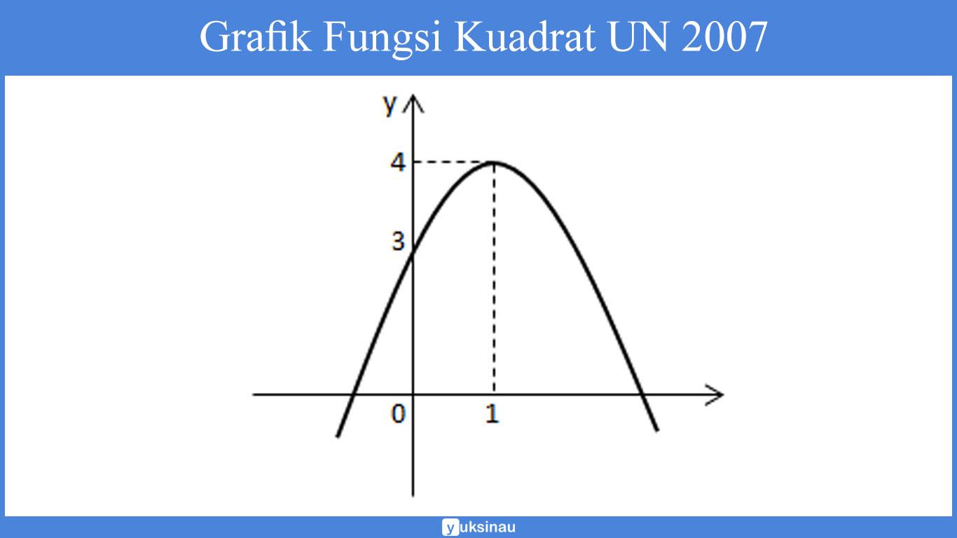 Detail Contoh Soal Grafik Fungsi Kuadrat Nomer 28