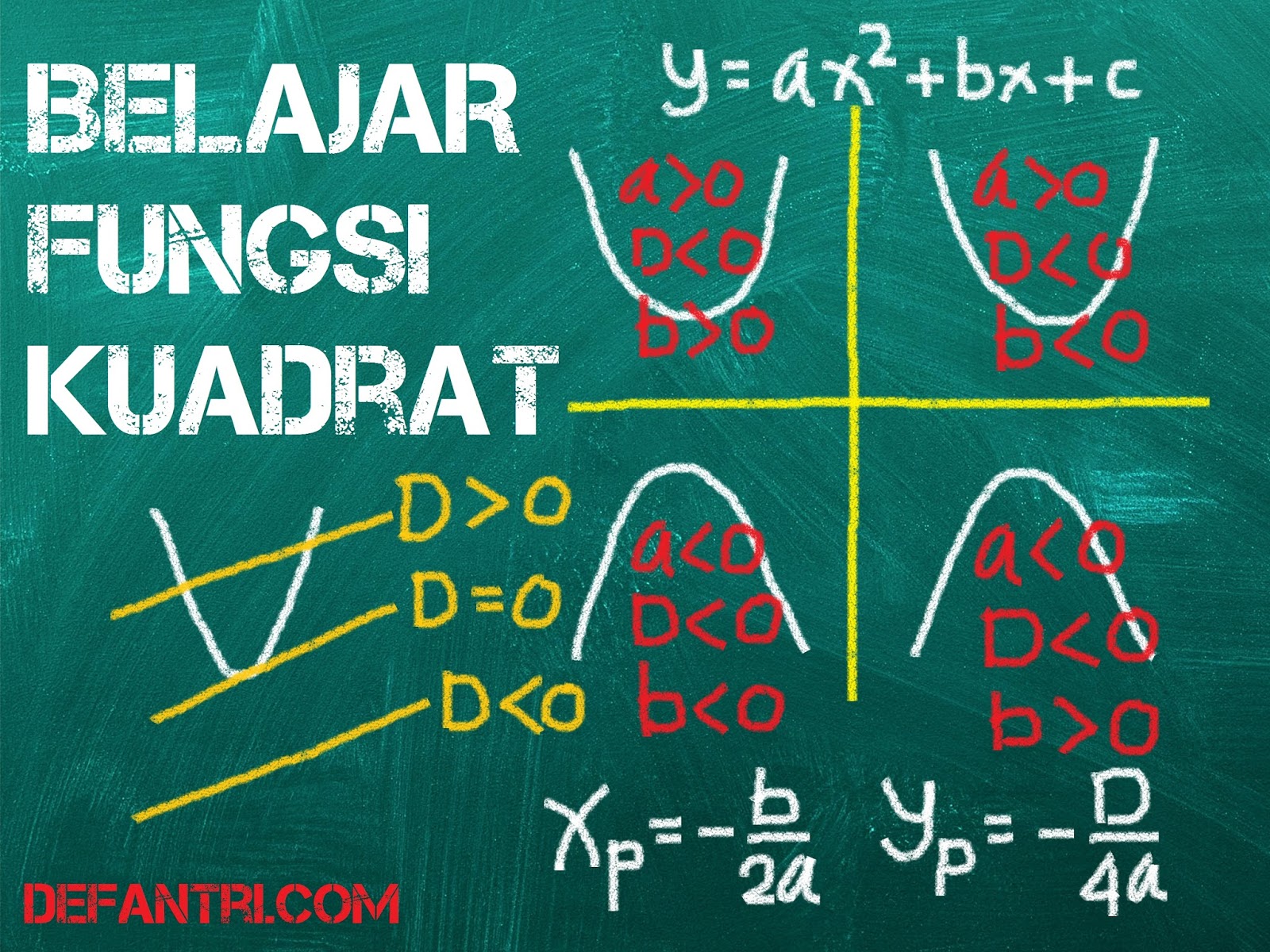 Detail Contoh Soal Grafik Fungsi Kuadrat Nomer 30