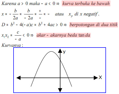 Detail Contoh Soal Grafik Fungsi Kuadrat Nomer 34