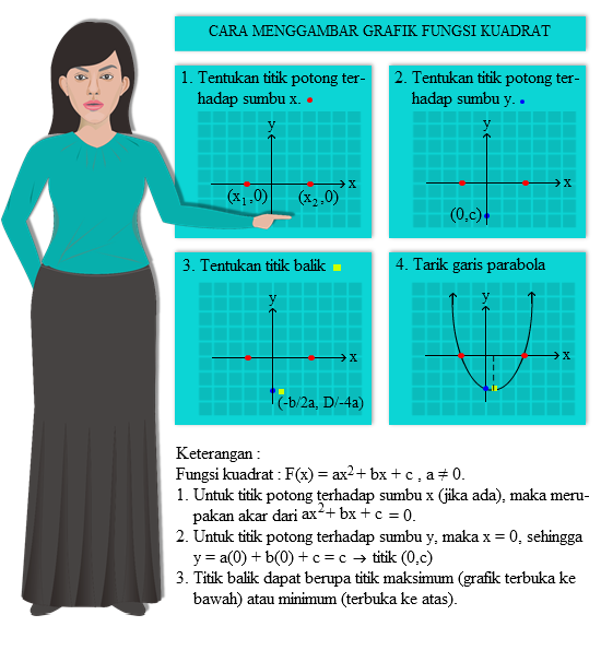 Detail Contoh Soal Grafik Fungsi Kuadrat Nomer 38