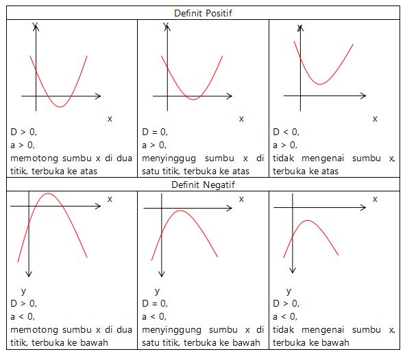 Detail Contoh Soal Grafik Fungsi Kuadrat Nomer 5