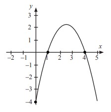 Detail Contoh Soal Grafik Fungsi Kuadrat Nomer 7