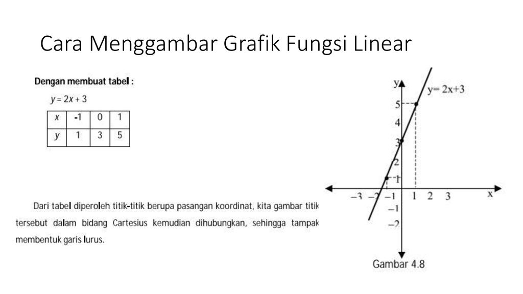 Detail Contoh Soal Grafik Fungsi Linear Nomer 11