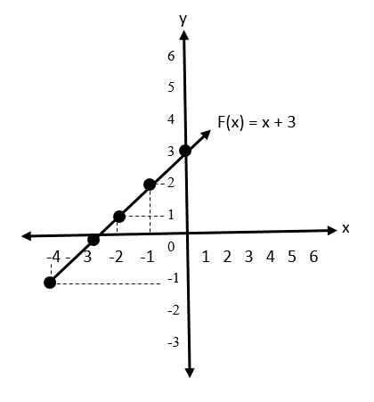 Detail Contoh Soal Grafik Fungsi Linear Nomer 22