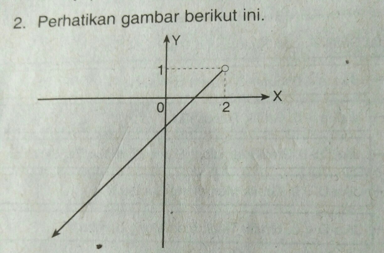 Detail Contoh Soal Grafik Fungsi Linear Nomer 24