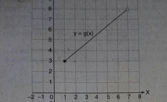 Detail Contoh Soal Grafik Fungsi Linear Nomer 36