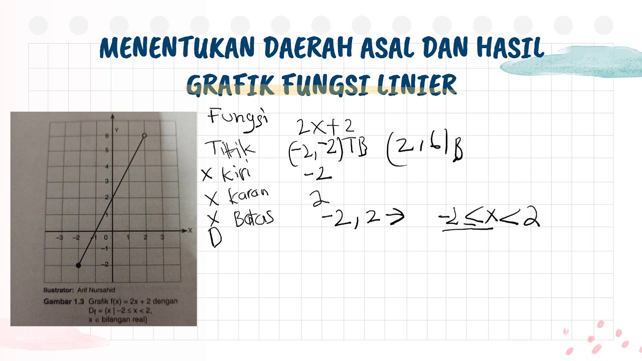 Detail Contoh Soal Grafik Fungsi Linear Nomer 38