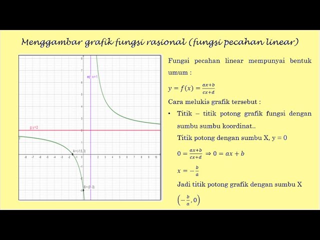 Detail Contoh Soal Grafik Fungsi Linear Nomer 40