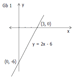 Detail Contoh Soal Grafik Fungsi Linear Nomer 8