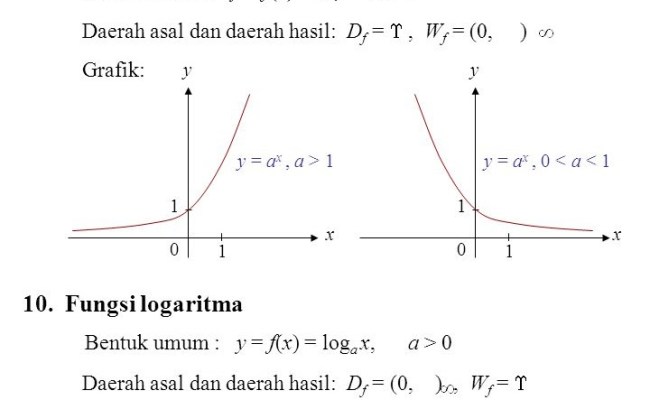 Detail Contoh Soal Grafik Fungsi Logaritma Nomer 28