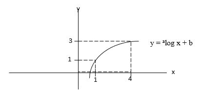 Detail Contoh Soal Grafik Fungsi Logaritma Nomer 36