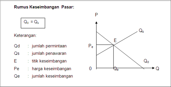 Detail Contoh Soal Harga Keseimbangan Nomer 16