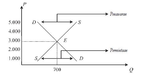 Detail Contoh Soal Harga Keseimbangan Nomer 35