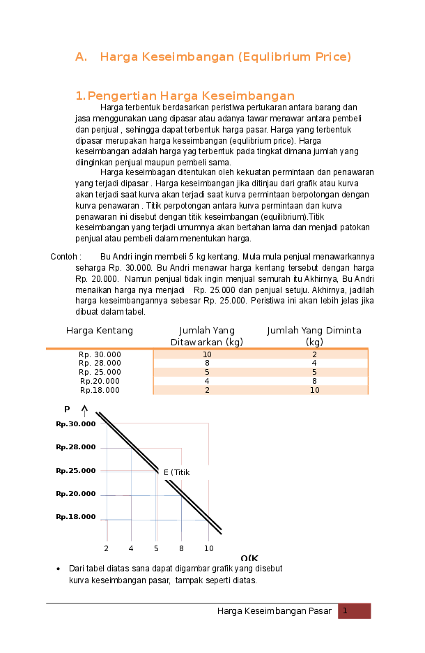 Detail Contoh Soal Harga Keseimbangan Pasar Nomer 30