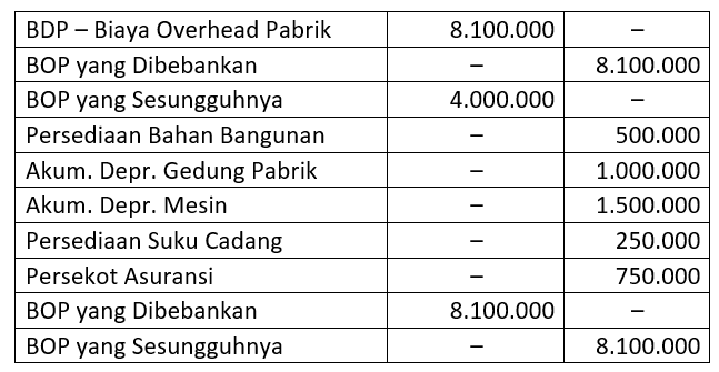 Detail Contoh Soal Harga Pokok Pesanan Nomer 13