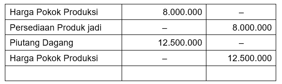 Detail Contoh Soal Harga Pokok Pesanan Nomer 18