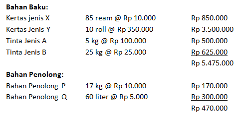 Detail Contoh Soal Harga Pokok Pesanan Nomer 10