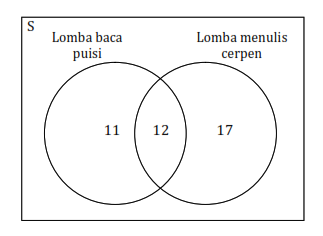 Detail Contoh Soal Hots Matematika Smp Dan Pembahasannya Nomer 15