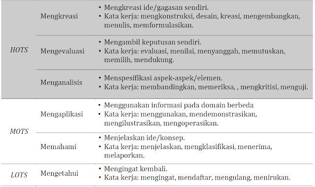 Detail Contoh Soal Hots Matematika Smp Dan Pembahasannya Nomer 5