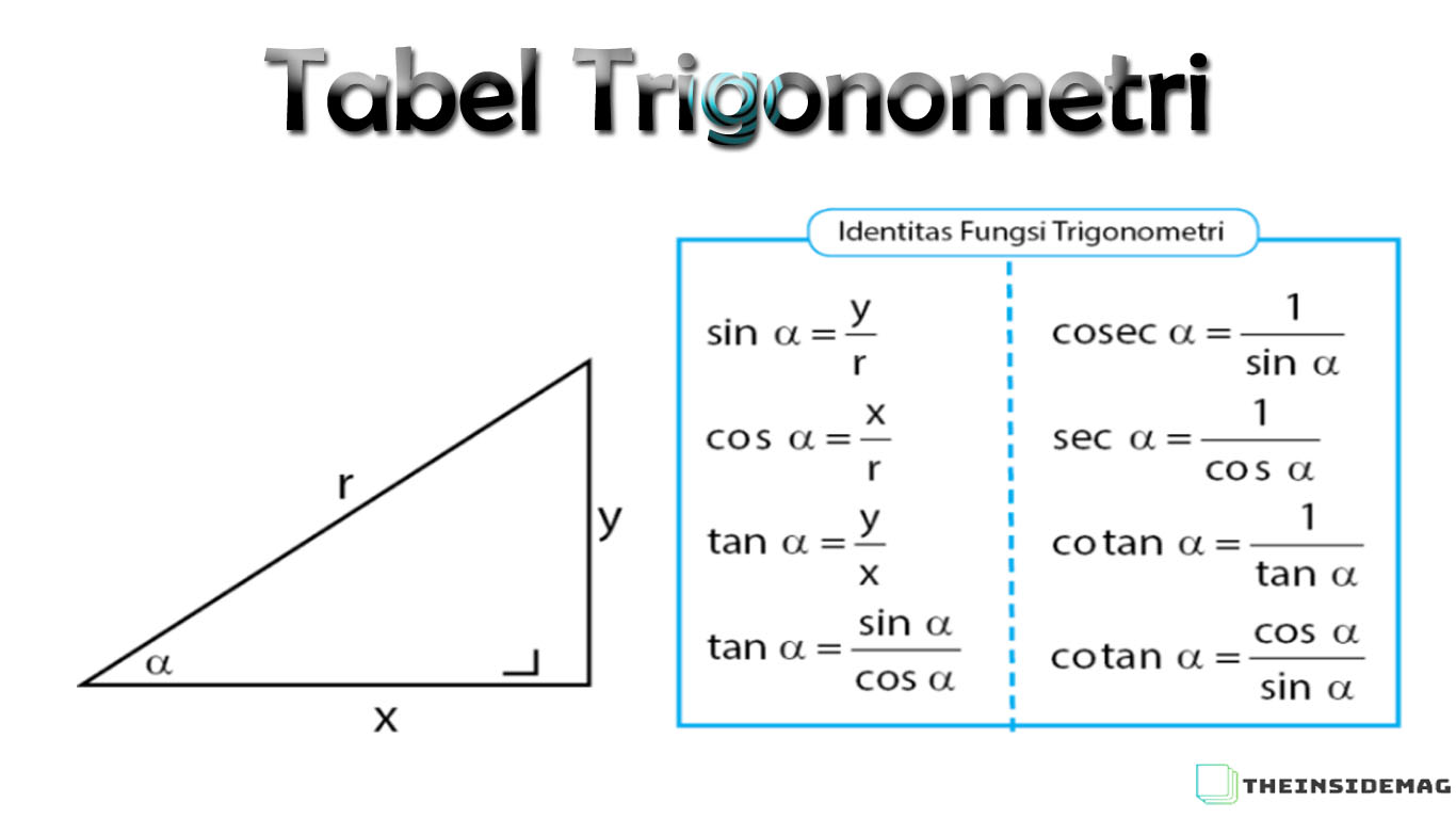 Detail Contoh Soal Identitas Trigonometri Nomer 46