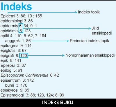 Detail Contoh Soal Indeks Buku Beserta Jawabannya Nomer 24