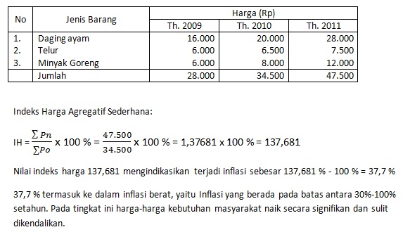 Detail Contoh Soal Indeks Harga Dan Inflasi Nomer 2