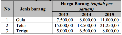 Detail Contoh Soal Indeks Harga Dan Inflasi Nomer 14