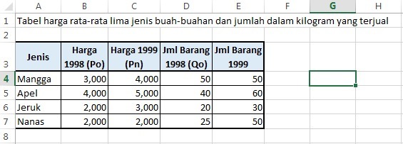 Detail Contoh Soal Indeks Harga Dan Inflasi Nomer 17