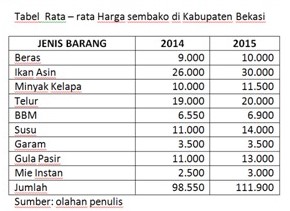 Detail Contoh Soal Indeks Harga Dan Inflasi Nomer 4