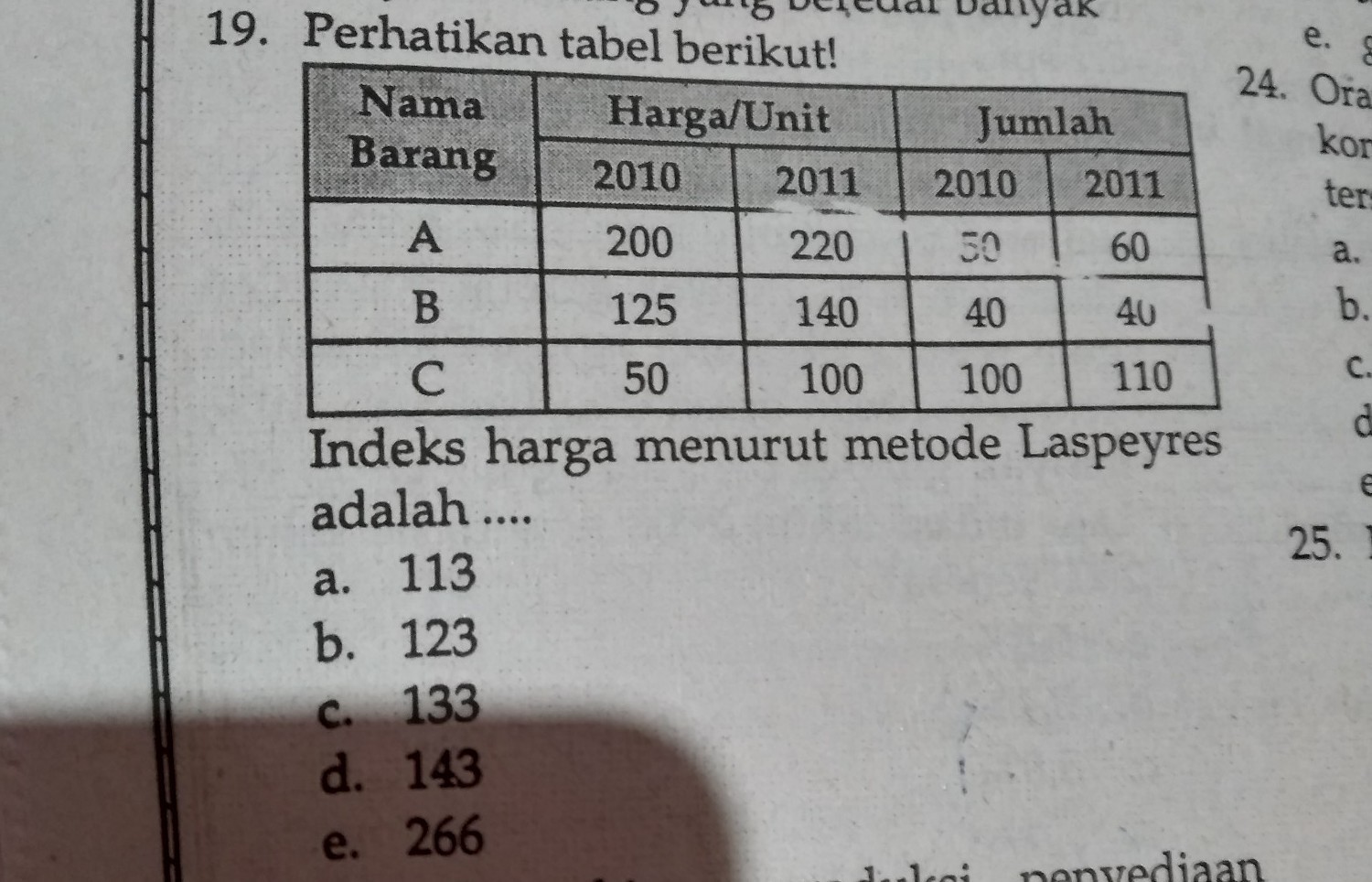 Detail Contoh Soal Indeks Harga Dan Inflasi Nomer 39