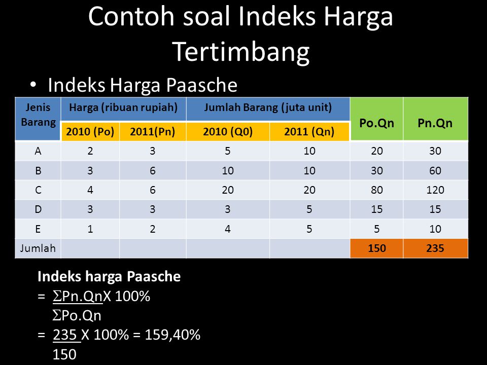 Detail Contoh Soal Indeks Harga Dan Inflasi Nomer 43