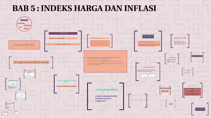 Detail Contoh Soal Indeks Harga Dan Inflasi Nomer 51